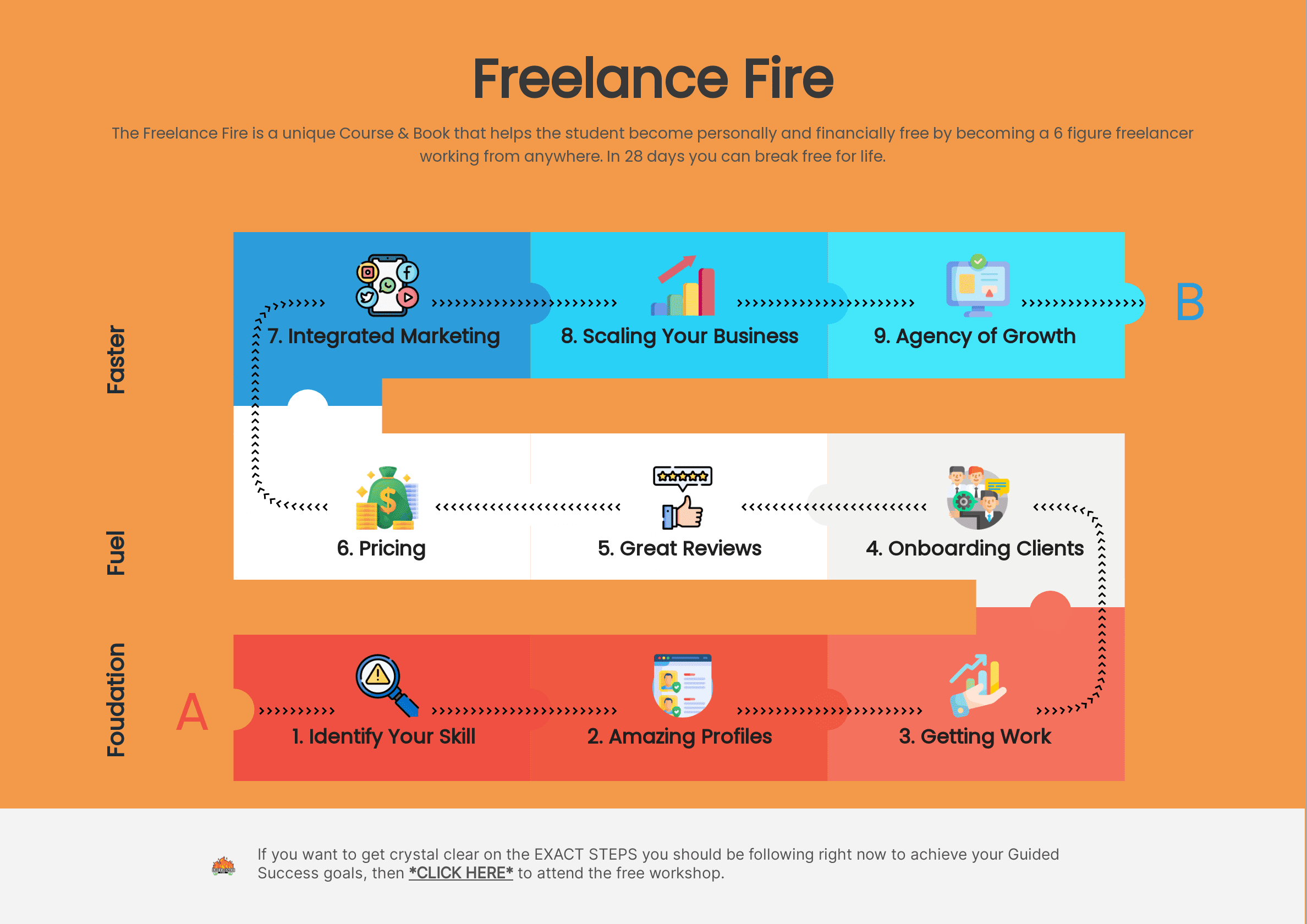 The Freelance Fire Roadmap
